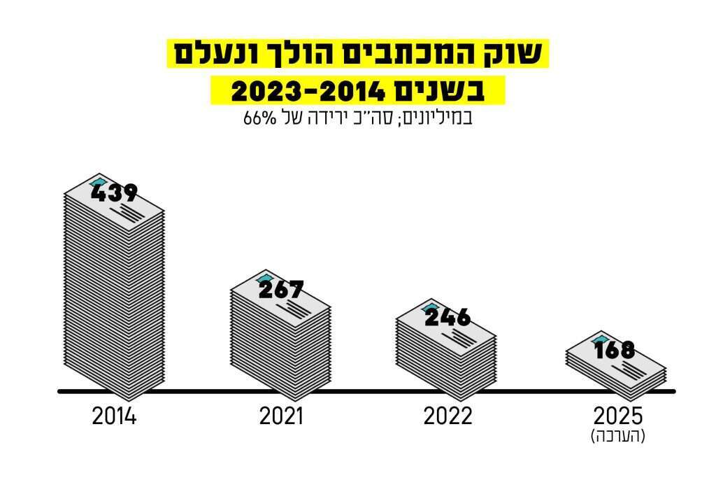 מקור: חברת דואר ישראל בע"מ
