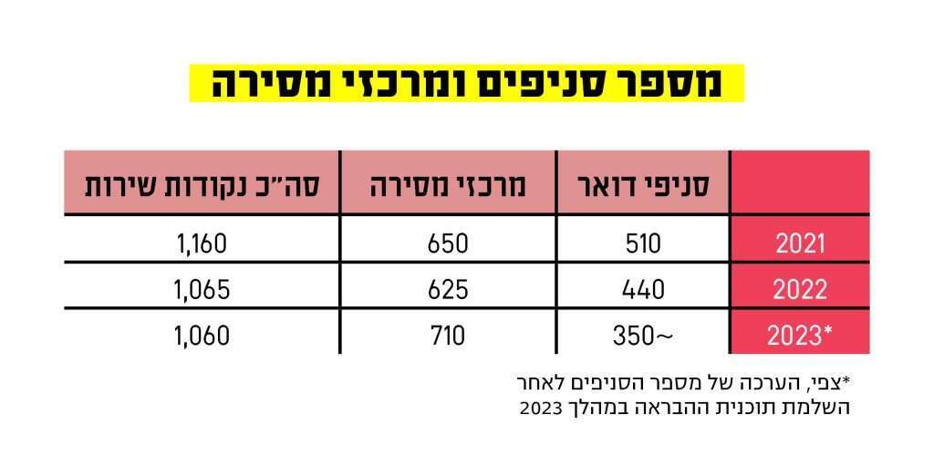 מקור: חברת דואר ישראל בע"מ