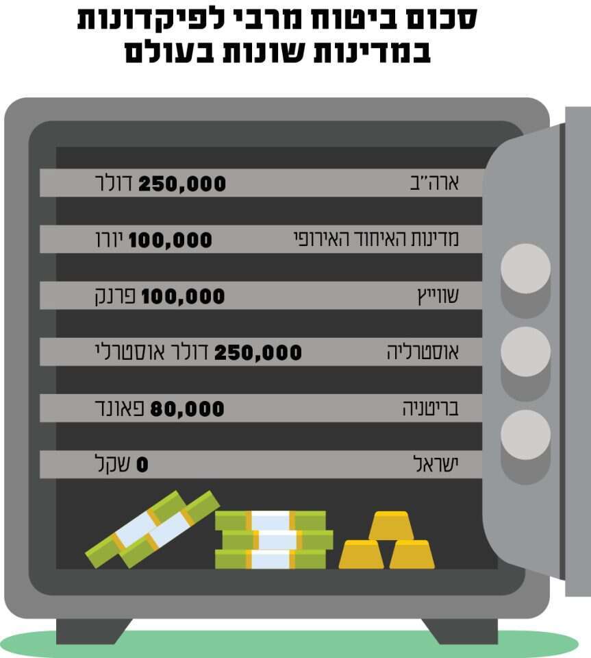 מקור: מרכז המחקר והמידע של הכנסת 
איור: שאטרסטוק