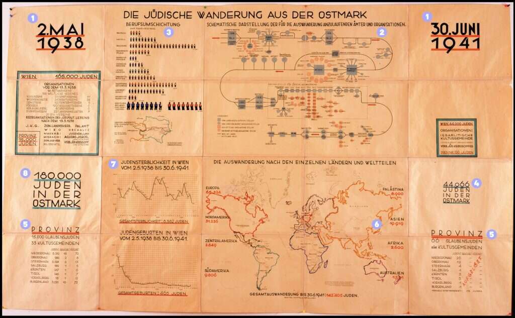 באדיבות הארכיון המרכזי לתולדות העם היהודי