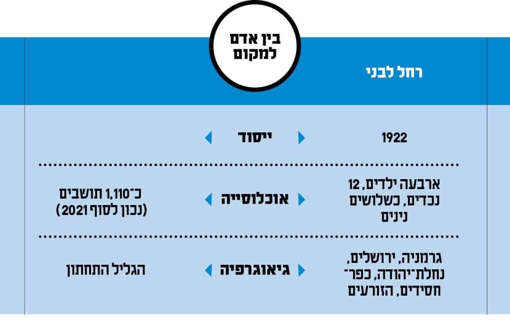 בין אדם למקום