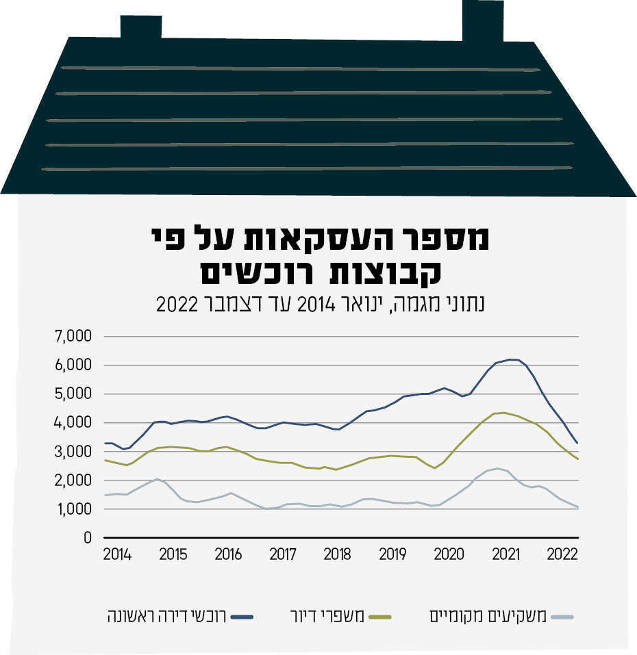מקור: רשות המיסים ועובדי בנק ישראל
איור: שאטרסטוק