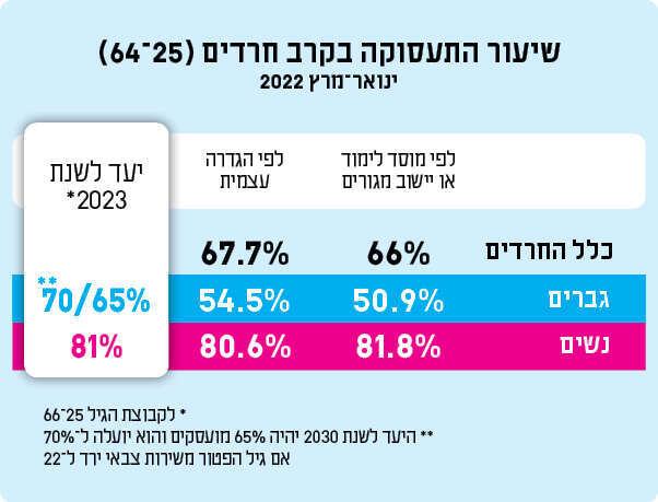 מקור: מרכז המחקר והמידע של הכנסת מקור: מרכז המחקר והמידע של הכנסת