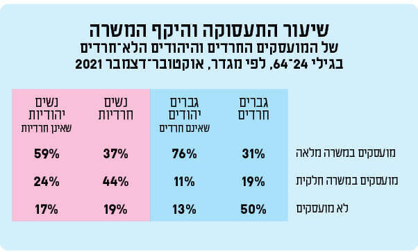מקור: מרכז המחקר והמידע של הכנסת מקור: מרכז המחקר והמידע של הכנסת