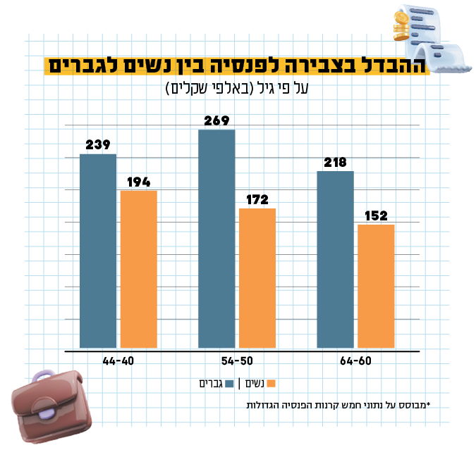 מקור: באדיבות אייל סיאני, סמנכ"ל קוואליטי פיננסים. איורים: שאטרסטוק מקור: באדיבות אייל סיאני, סמנכ"ל קוואליטי פיננסים. איורים: שאטרסטוק