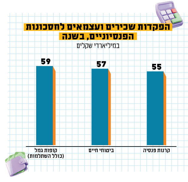 מקור: רשות שוק ההון, 2021. איורים: שאטרסטוק מקור: רשות שוק ההון, 2021. איורים: שאטרסטוק