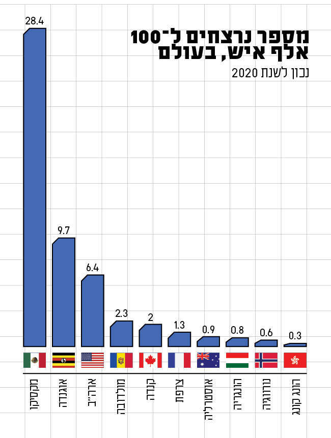 מקור: ויקיפדיה