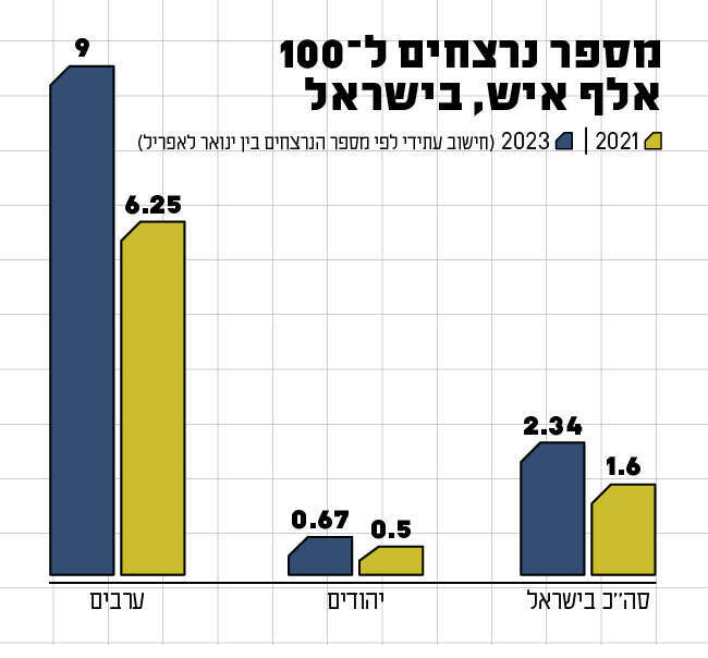 מקור: ויקיפדיה