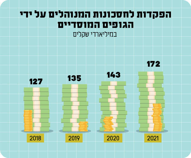 מקור: רשות שוק ההון. איור: שאטרסטוק