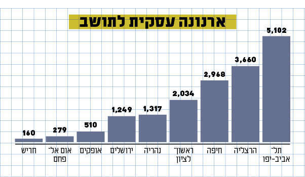 מקור: משרד האוצר