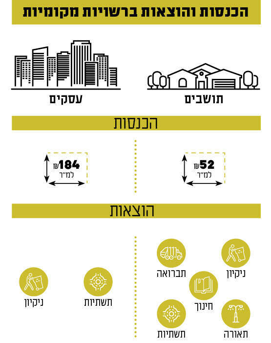 מקור: משרד האוצר
