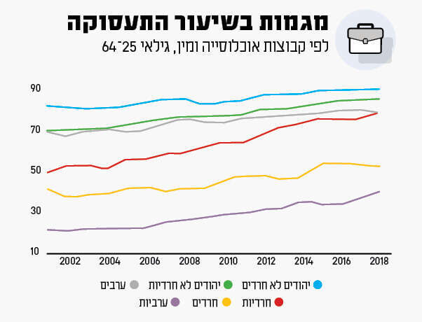 מקור: בנק ישראל