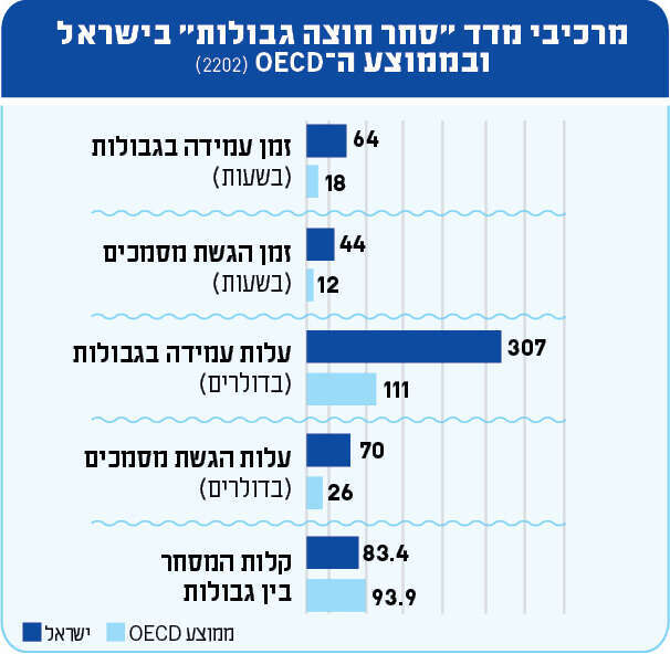 מקור: מרכז המחקר והמידע של הכנסת