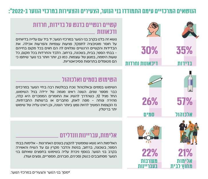 מתוך דו"ח עמותת עלם מתוך דו"ח עמותת עלם