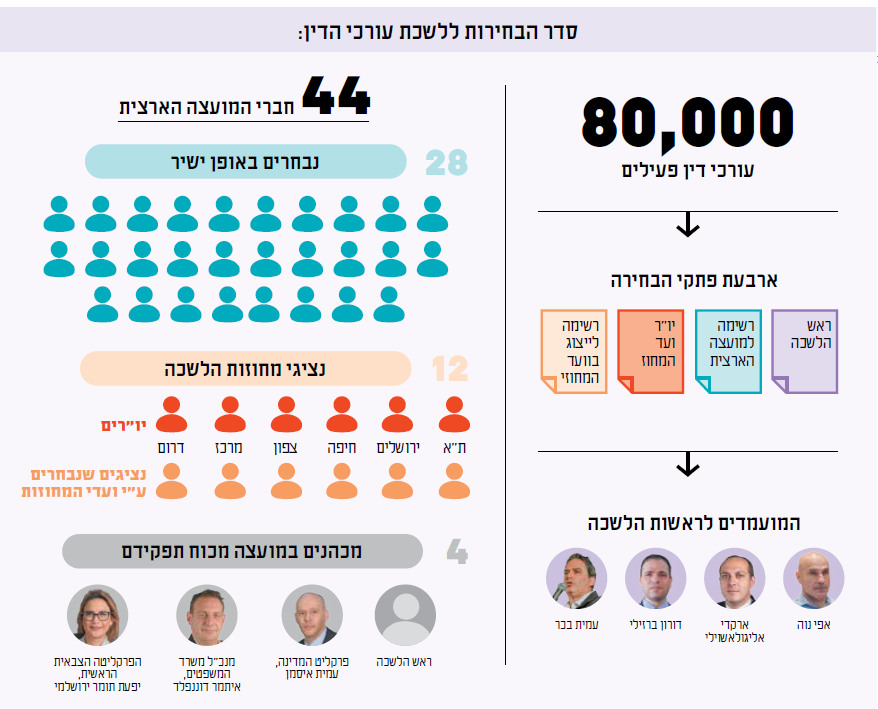 צילומים: אבשלום ששוני, פלאש 90 , אורן בן־חקון, לשכת עורכי הדין בישראל, דובר צה"ל, עמוס בן־גרשום, דוברות משרד המשפטים