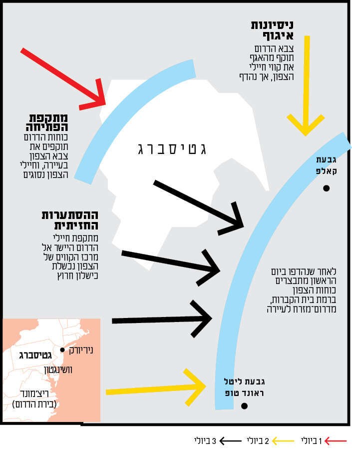 שלושה ימים ביולי - התנועות העיקריות במערכה, 1 עד 3 ביולי 1863 שלושה ימים ביולי - התנועות העיקריות במערכה, 1 עד 3 ביולי 1863