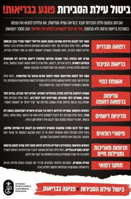 המודעה שפרסמה ההסתדרות הרפואית