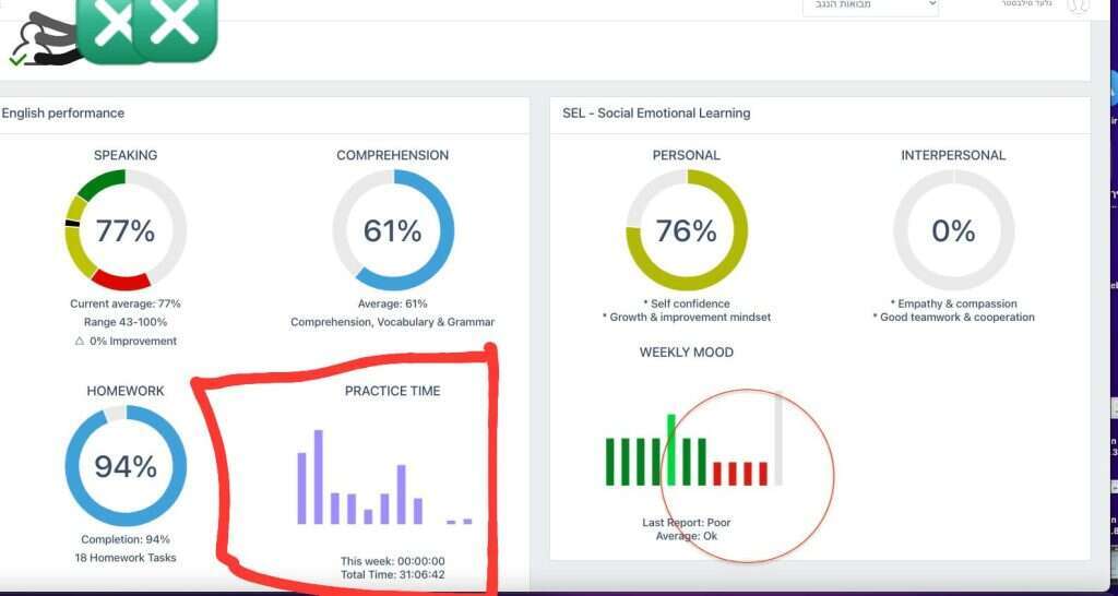 תלמידה א'. קרדיט ספיקינגפאל