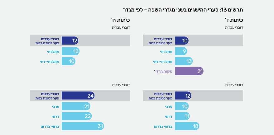 קרדיט: משרד החינוך