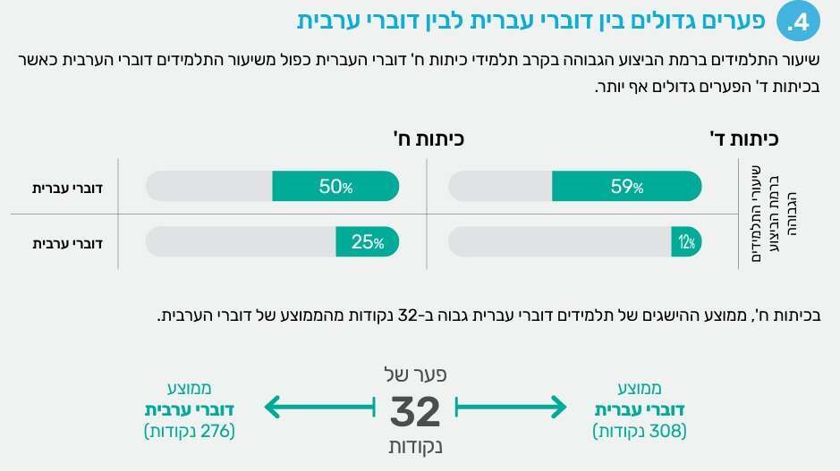 קרדיט: משרד החינוך