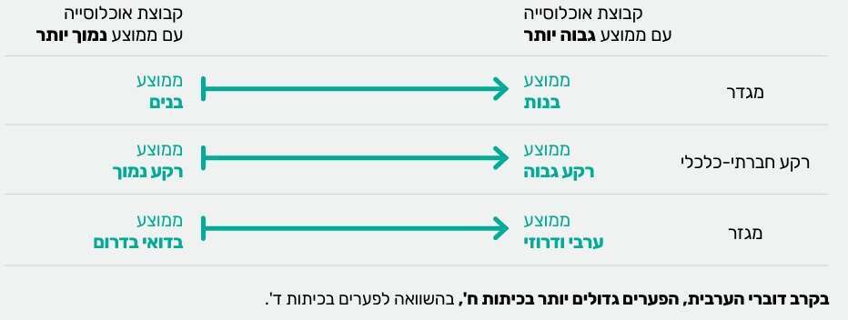 קרדיט: משרד החינוך