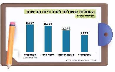 איור: שאטרסטוק