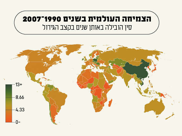 מקור: הבנק העולמי