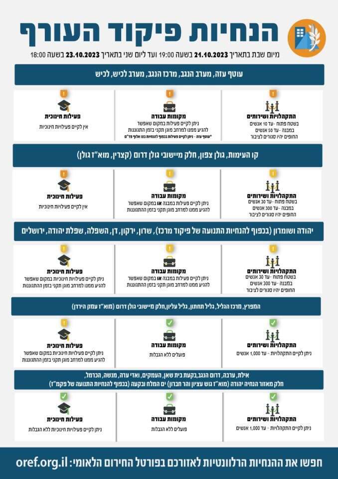 הנחיות פיקוד העורף 21/10/2023 הנחיות פיקוד העורף 21/10/2023