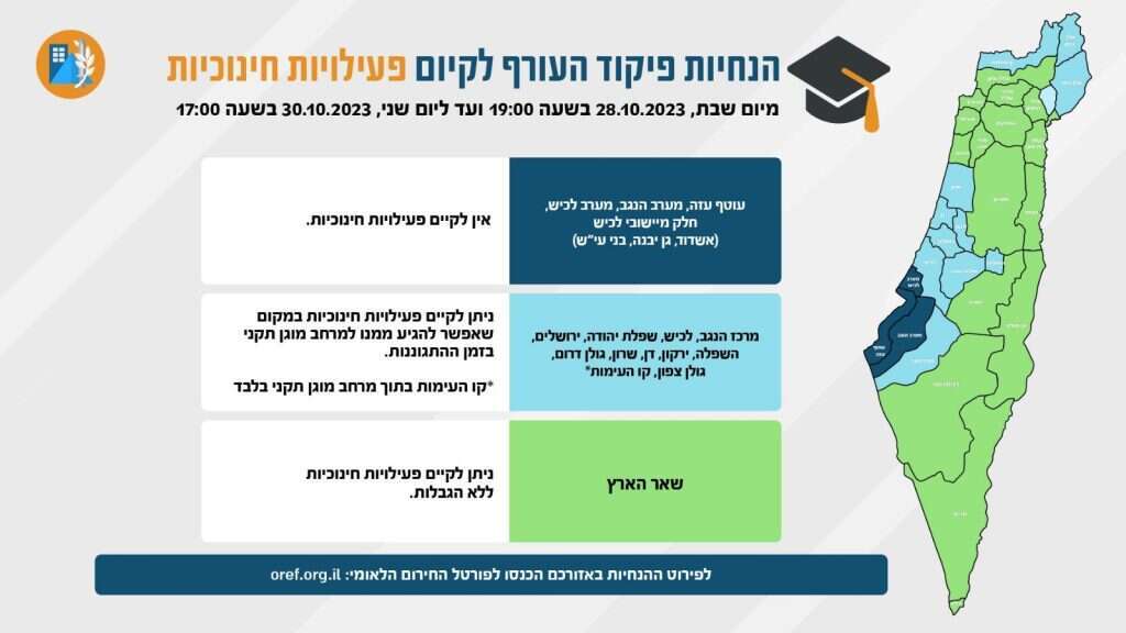 הנחיות פיקוד העורף 28/10