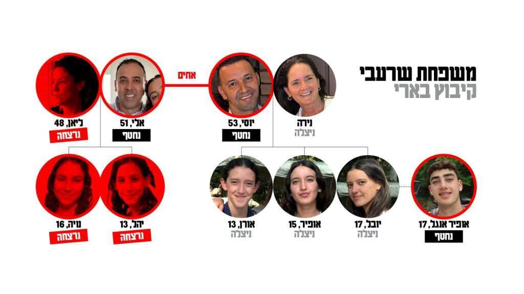 משפחת שרעבי. משפחת שרעבי.