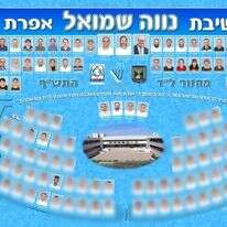 איתן דישון ז"ל, יהונתן סמו ז"ל ואיתן רוזנצוויג ז"ל. | נסים תג'ר תד שרותי