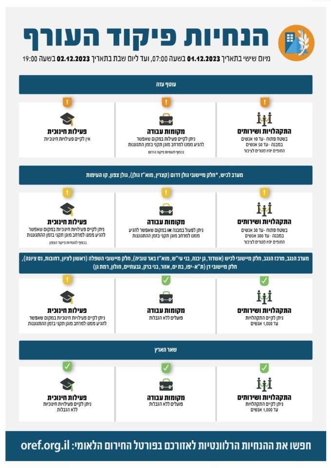 הנחיות פיקוד העורף - 1.12