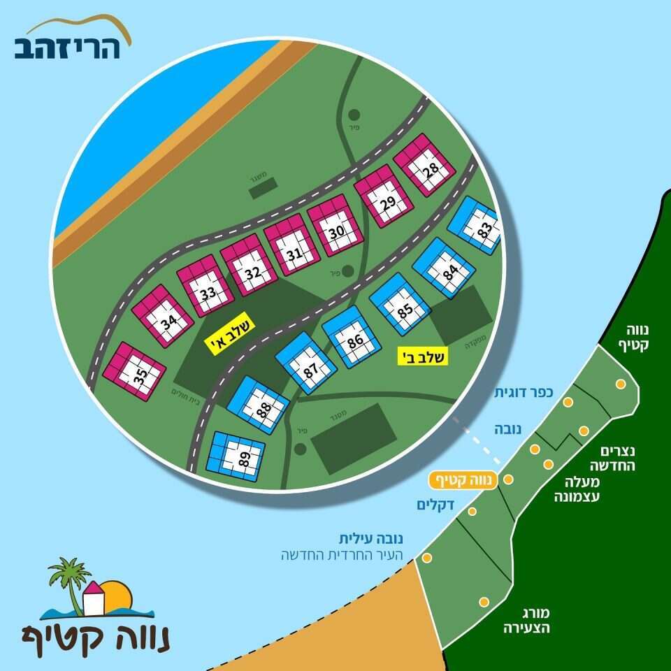 תכנון הבניה המחודשת בגוש קטיף, בפרסומת של "הרי זהב"