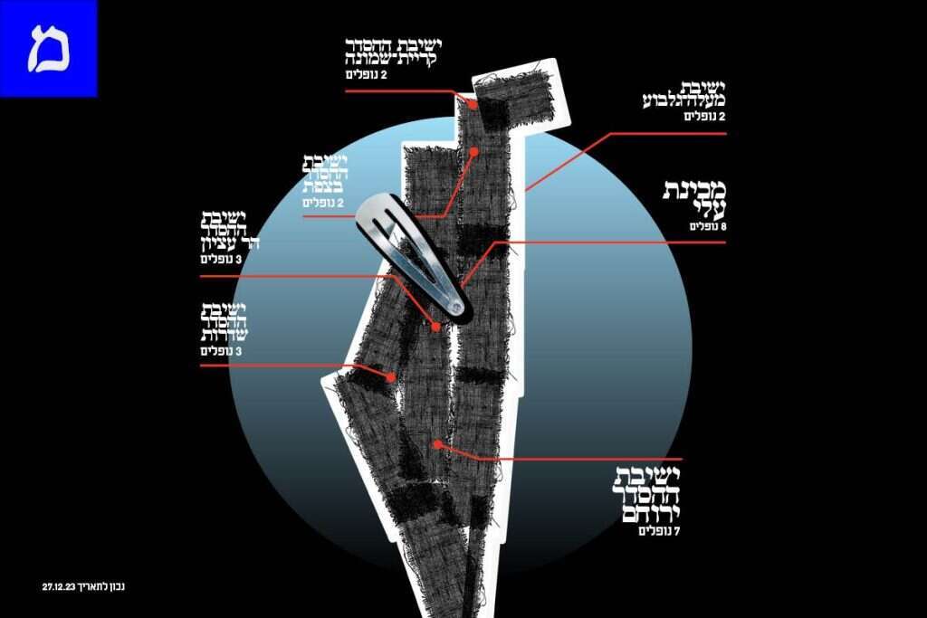 מפת הישיבות והמכינות