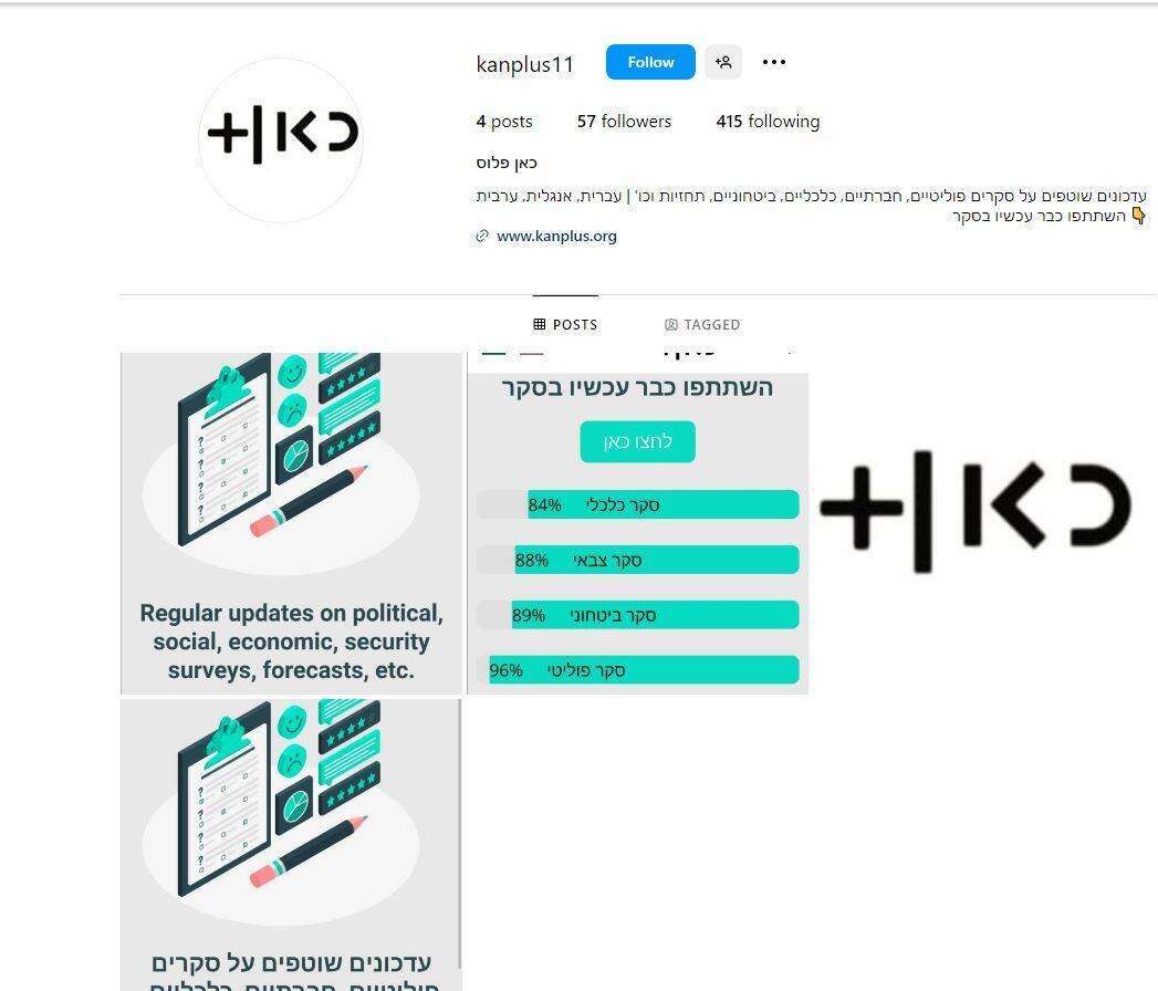 מסך מפלטפורמות הרשת הפיקטיביות חשודות כמופעלות על ידי גורמי הביטחון האיראניים. באדיבות תקשורת שב"כ מסך מפלטפורמות הרשת הפיקטיביות חשודות כמופעלות על ידי גורמי הביטחון האיראניים. באדיבות תקשורת שב"כ