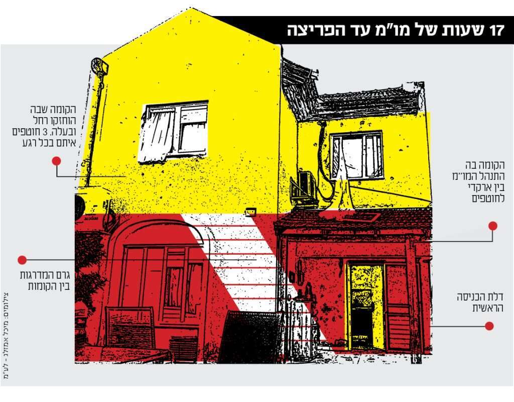 מיכל אלמוג - לע"מ