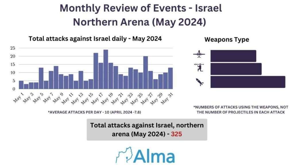 קרדיט: מרכז עלמא