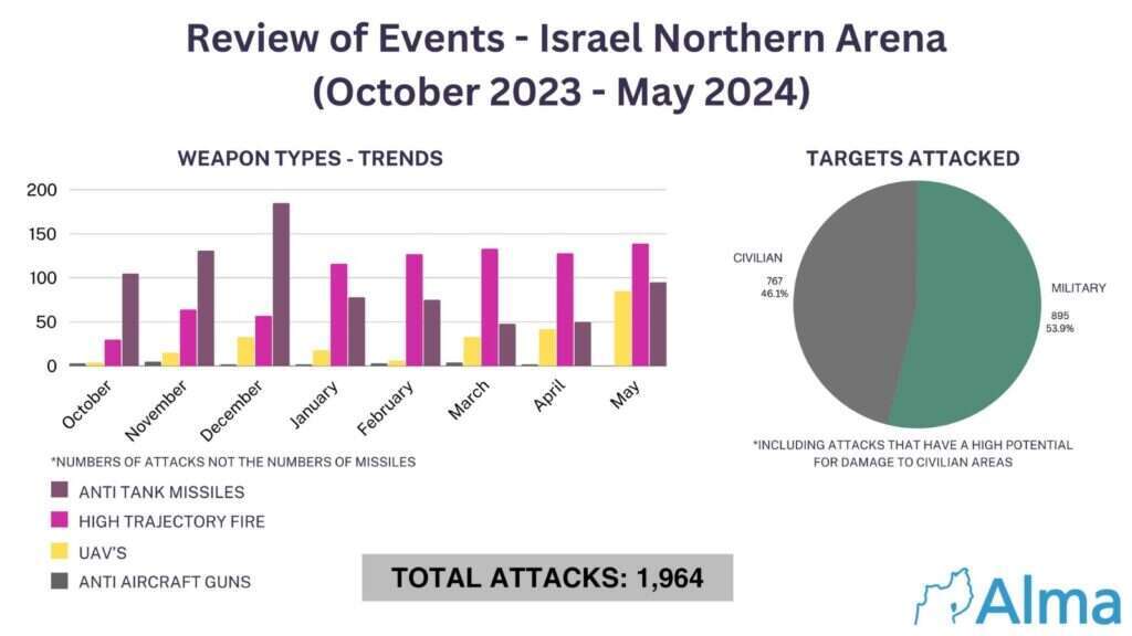 קרדיט: מרכז עלמא