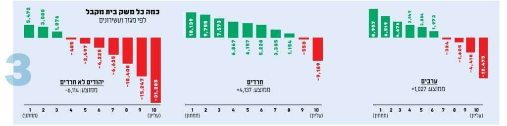 מקור: פורום קהלת