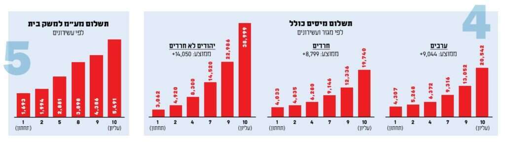 מקור: פורום קהלת