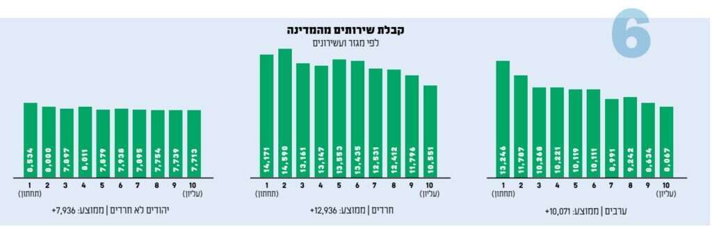 מקור: פורום קהלת