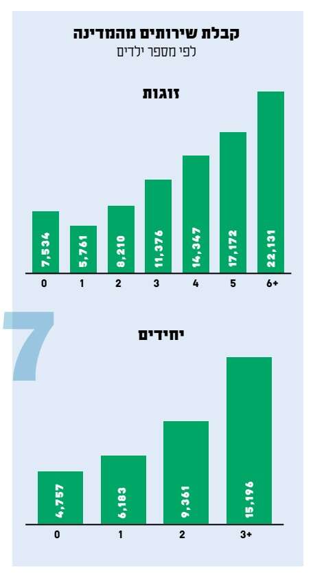 מקור: פורום קהלת