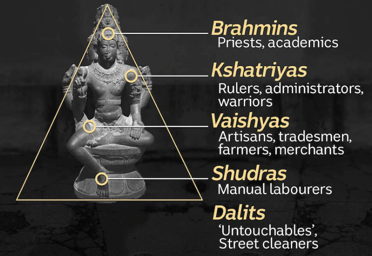 הקאסטות החברתיות בהודו. | מסך מיוטיוב