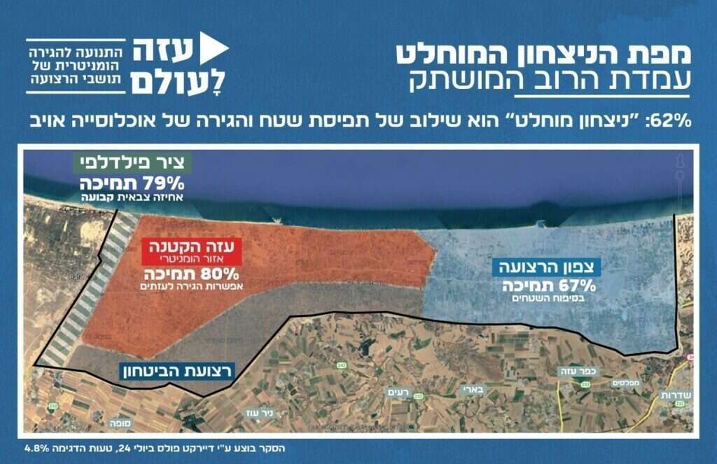 מפה של רצועת עזה המדגימה את תשובות הישראלים על הסקר. תנועת עזה לעולם