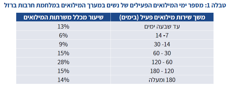 מתוך דו"ח מרכז המידע והמחקר של הכנסת