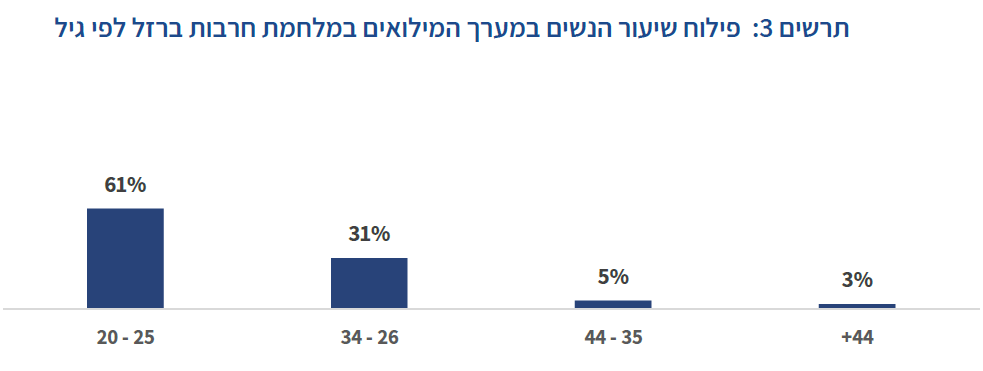 מתוך דו"ח מרכז המידע והמחקר של הכנסת