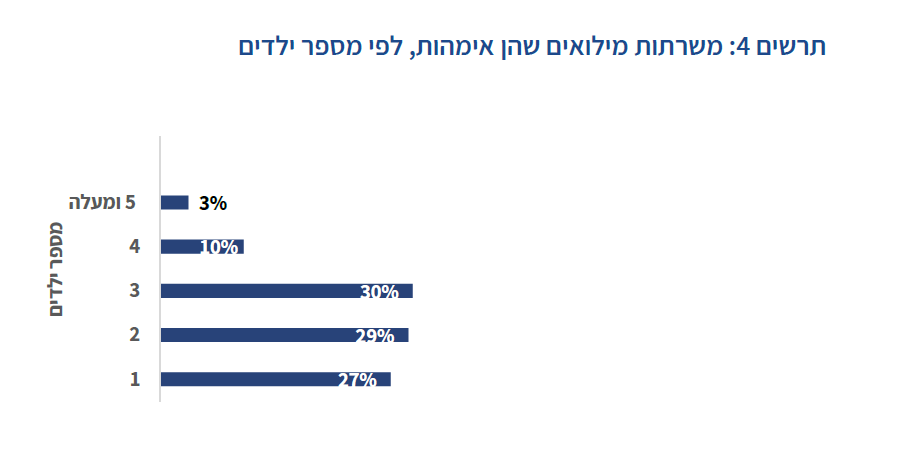 מתוך דו"ח מרכז המידע והמחקר של הכנסת
