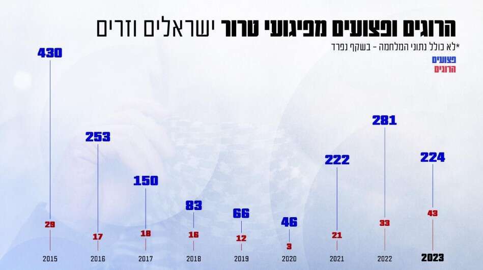 קרדיט: שב"כ