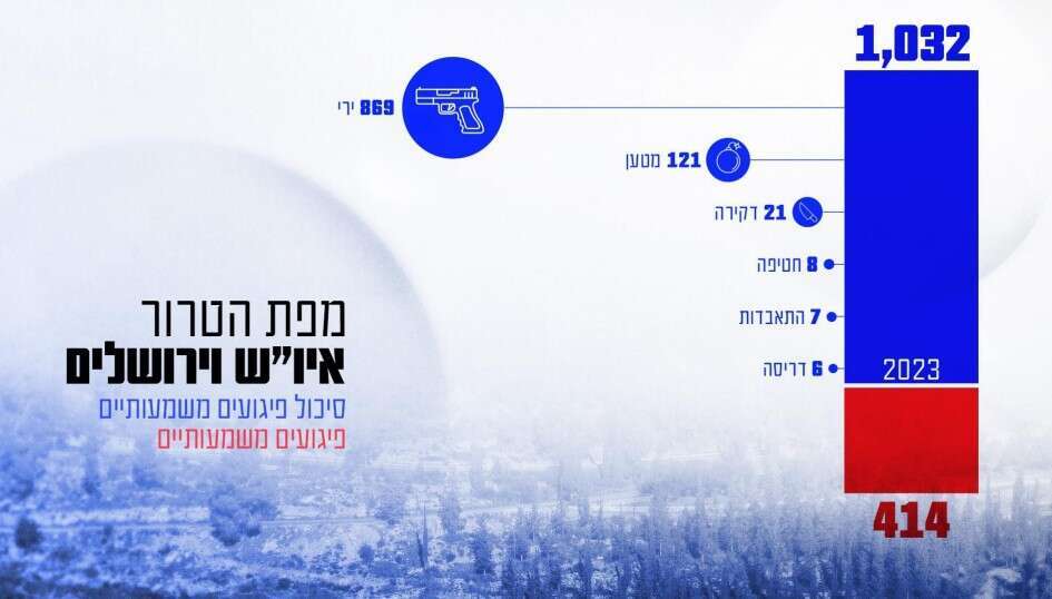 קרדיט: שב"כ