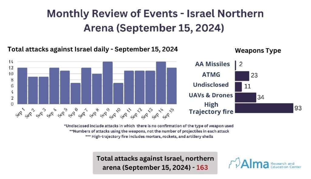 קרדיט: מרכז עלמא
